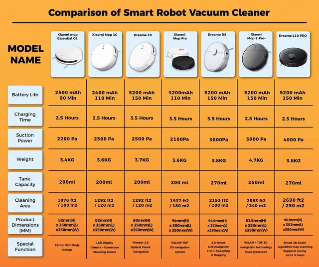 Xiaomi Vacuum Mop Купить Спб